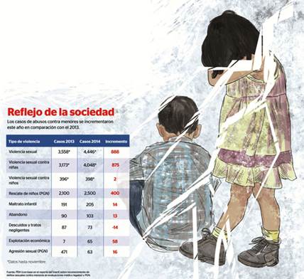 Descripción: http://www.prensalibre.com/infografia/Nacionales-infografia-ninez-informe_PREIMA20150118_0001_1.jpg